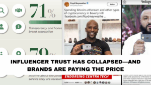 Influencer Trust Has Collapsed—and Brands Are Paying the Price