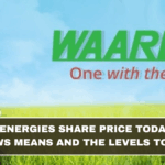 Waaree Energies Share Price Today: What the News Means and the Levels to Watch
