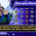 Winter Olympics 2026 Medal Tally Today: Country Rankings, Big Movers, and What Changed Since Yesterday