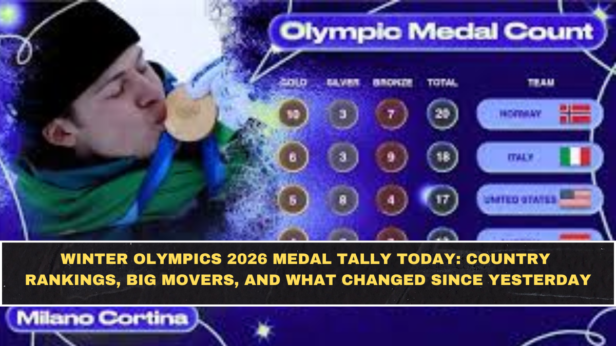 Winter Olympics 2026 Medal Tally Today: Country Rankings, Big Movers, and What Changed Since Yesterday